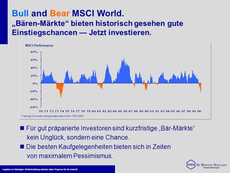 Bull and Bear MSCI World