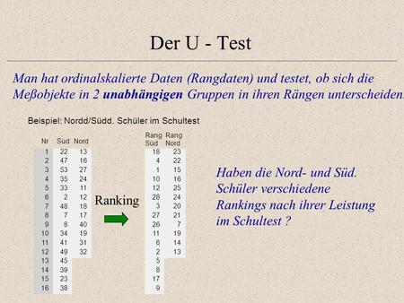 Der U - Test Man hat ordinalskalierte Daten (Rangdaten) und testet, ob sich die Meßobjekte in 2 unabhängigen Gruppen in ihren Rängen unterscheiden. Beispiel: