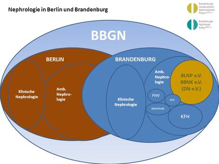 BBGN Nephrologie in Berlin und Brandenburg BERLIN BRANDENBURG