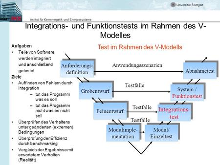 Integrations- und Funktionstests im Rahmen des V-Modelles