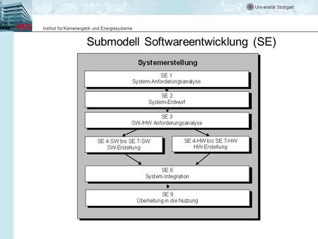 Submodell Softwareentwicklung (SE)