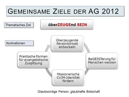 Gemeinsame Ziele der AG 2012
