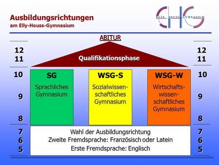 Ausbildungsrichtungen am Elly-Heuss-Gymnasium