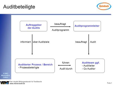 Auditbeteiligte beauftragt Auditprogramm Auftraggeber der Audits