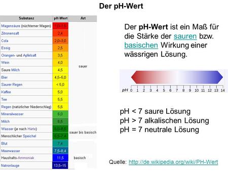 pH < 7 saure Lösung pH > 7 alkalischen Lösung