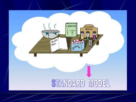 Das Standardmodell der Elementarteilchen
