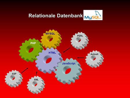 Relationale Datenbank MySQL
