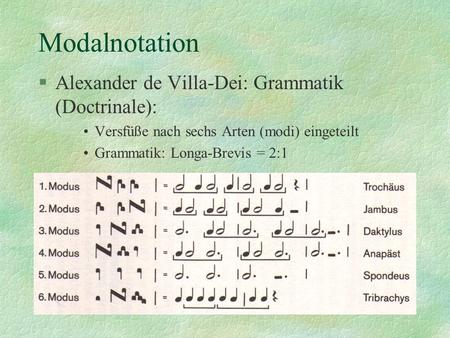 Modalnotation Alexander de Villa-Dei: Grammatik (Doctrinale):