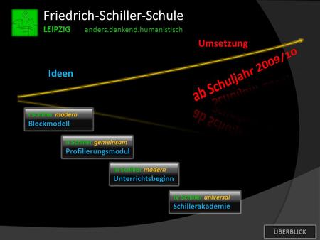 Friedrich-Schiller-Schule LEIPZIG anders.denkend.humanistisch