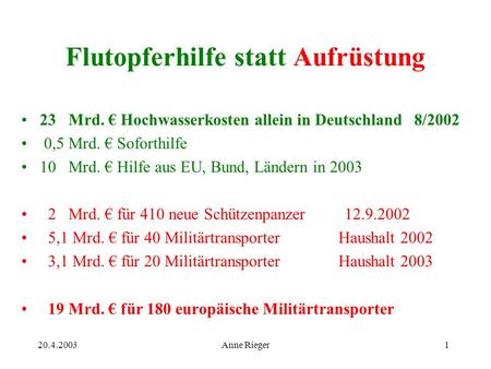 20.4.2003Anne Rieger1 Flutopferhilfe statt Aufrüstung 23 Mrd. Hochwasserkosten allein in Deutschland 8/2002 0,5 Mrd. Soforthilfe 10 Mrd. Hilfe aus EU,