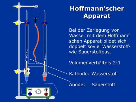 Hoffmann‘scher Apparat