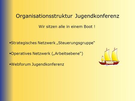 Organisationsstruktur Jugendkonferenz Wir sitzen alle in einem Boot ! Strategisches Netzwerk Steuerungsgruppe Operatives Netzwerk (Arbeitsebene) Webforum.
