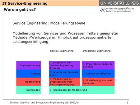 IT Service-Engineering
