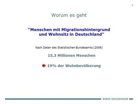 Menschen mit Migrationshintergrund und Wohnsitz in Deutschland