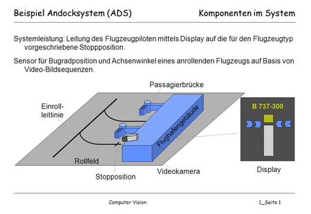 Beispiel Andocksystem (ADS)