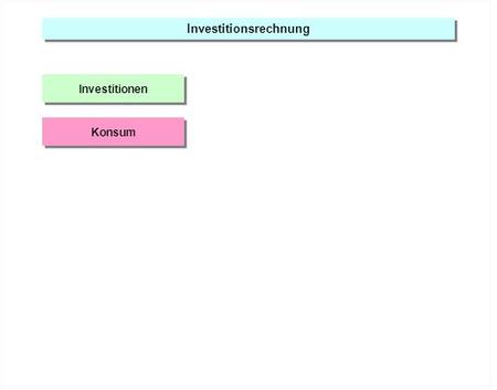 Investitionsrechnung Investitionen Konsum. Investitionsrechnung Investitionen Konsum = laufender Wertverzehr, laufender Verbrauch.