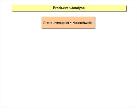 Break-even-point = Nutzschwelle