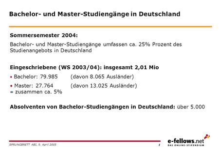 Bachelor und Master in Deutschland – ein Überblick SPRUNGBRETT ABI, 9. April 2005.