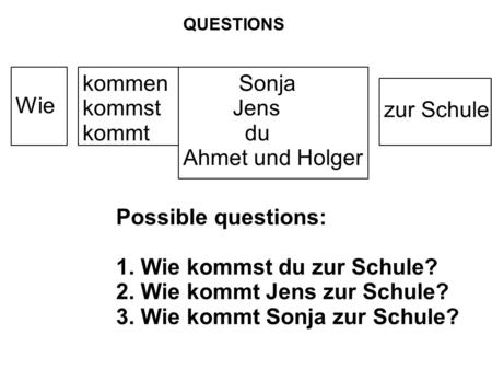 Wie kommen kommst kommt Sonja Jens du Ahmet und Holger zur Schule QUESTIONS Possible questions: 1. Wie kommst du zur Schule? 2. Wie kommt Jens zur Schule?