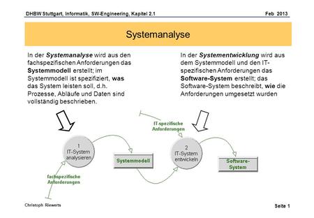 Systemanalyse In der Systemanalyse wird aus den fachspezifischen Anforderungen das Systemmodell erstellt; im Systemmodell ist spezifiziert, was das System.