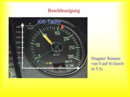 Beschleunigung Dragster Rennen: von 0 auf 411km/h in 5.5s.