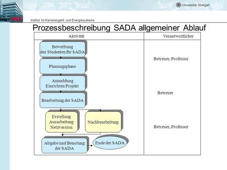 Prozessbeschreibung SADA allgemeiner Ablauf