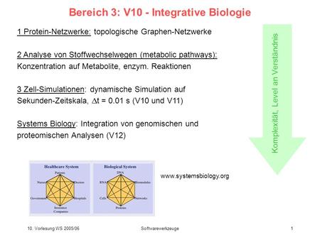 Bereich 3: V10 - Integrative Biologie