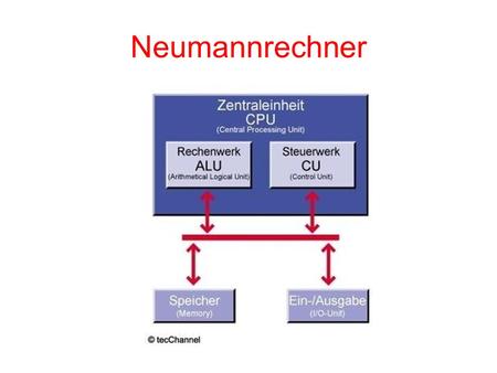 Neumannrechner.
