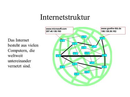 Internetstruktur Das Internet besteht aus vielen Computern, die weltweit untereinander vernetzt sind.