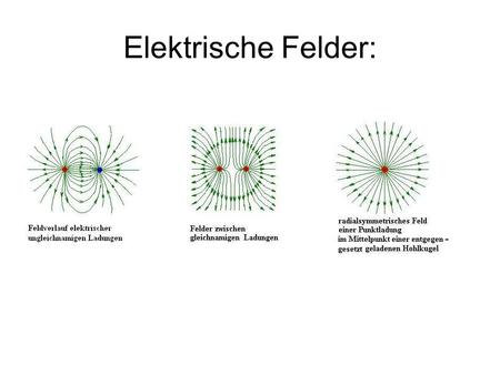 Elektrische Felder:.