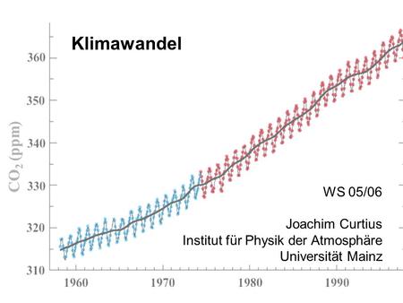 Klimawandel WS 05/06 Joachim Curtius Institut für Physik der Atmosphäre Universität Mainz CO 2 (ppm)
