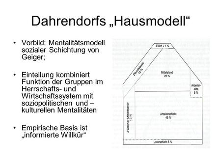 Dahrendorfs „Hausmodell“