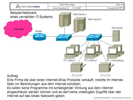 Beispiel-Netzwerk eines vernetzten IT-Systems: