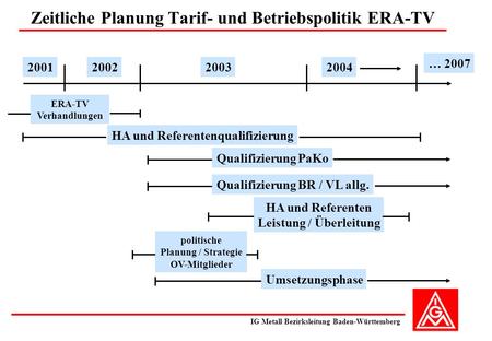 Zeitliche Planung Tarif- und Betriebspolitik ERA-TV