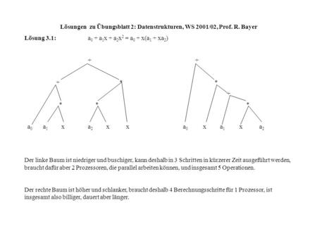 Lösungen zu Übungsblatt 2: Datenstrukturen, WS 2001/02, Prof. R. Bayer Lösung 3.1:a 0 + a 1 x + a 2 x 2 = a 0 + x(a 1 + xa 2 ) + +** + * ** a 0 a 1 x a.