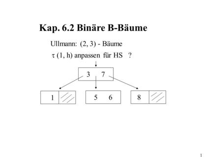 Kap. 6.2 Binäre B-Bäume Ullmann: (2, 3) - Bäume