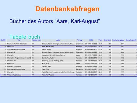 Datenbankabfragen Bücher des Autors “Aare, Karl-August” Tabelle buch.