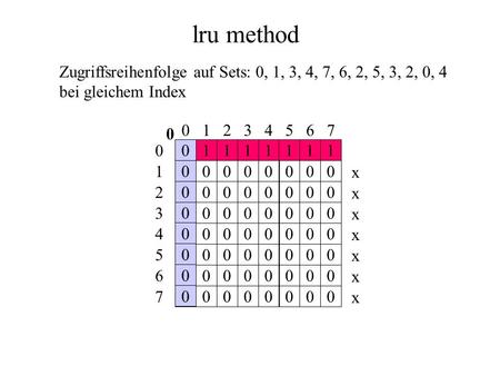 Lru method Zugriffsreihenfolge auf Sets: 0, 1, 3, 4, 7, 6, 2, 5, 3, 2, 0, 4 bei gleichem Index 111111110 0 0 0 0 0 0 0.