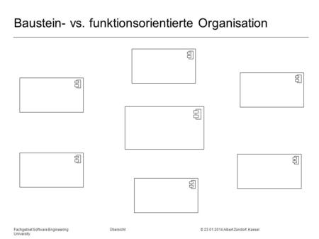 Fachgebiet Software Engineering Übersicht © 23.01.2014 Albert Zündorf, Kassel University Baustein- vs. funktionsorientierte Organisation.