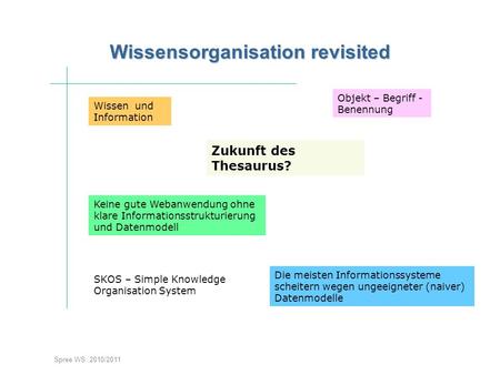 Spree WS 2010/2011 Wissensorganisation revisited Wissen und Information Zukunft des Thesaurus? Keine gute Webanwendung ohne klare Informationsstrukturierung.