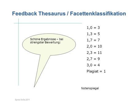 Spree SoSe 2011 Feedback Thesaurus / Facettenklassifikation Feedback Thesaurus / Facettenklassifikation Einstieg Schöne Ergebnisse – bei strengster Bewertung: