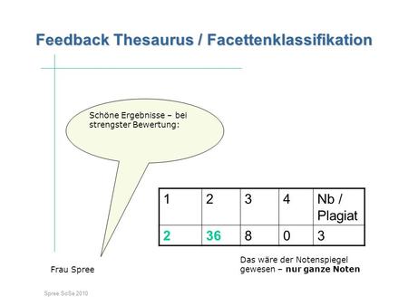 Spree SoSe 2010 Feedback Thesaurus / Facettenklassifikation Feedback Thesaurus / Facettenklassifikation Einstieg Frau Spree Schöne Ergebnisse – bei strengster.