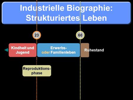 Industrielle Biographie: Strukturiertes Leben