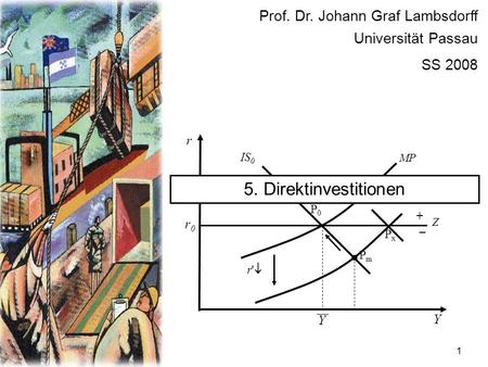1 r Y r0r0 P0P0 IS 0 MP PmPm Z + – r' PxPx Y Prof. Dr. Johann Graf Lambsdorff Universität Passau SS 2008 5. Direktinvestitionen.
