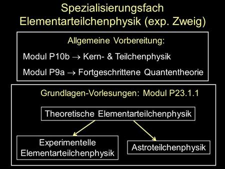 Spezialisierungsfach Elementarteilchenphysik (exp. Zweig) Allgemeine Vorbereitung: Modul P10b Kern- & Teilchenphysik Modul P9a Fortgeschrittene Quantentheorie.