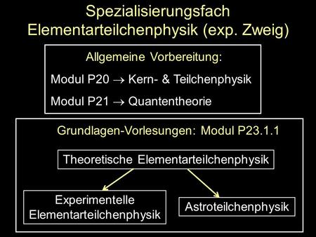 Spezialisierungsfach Elementarteilchenphysik (exp. Zweig) Allgemeine Vorbereitung: Modul P20 Kern- & Teilchenphysik Modul P21 Quantentheorie Grundlagen-Vorlesungen: