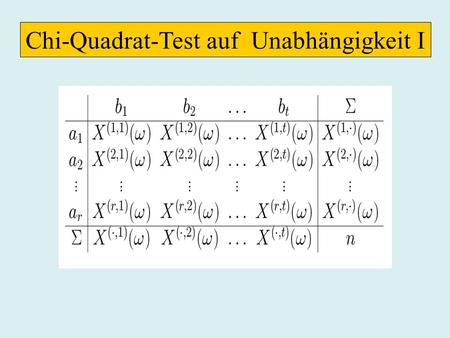 Chi-Quadrat-Test auf Unabhängigkeit I