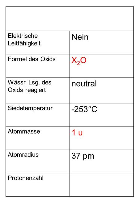 Elektrische Leitfähigkeit Nein Formel des Oxids X2OX2O Wässr. Lsg. des Oxids reagiert neutral Siedetemperatur -253°C Atommasse 1 u Atomradius 37 pm Protonenzahl.