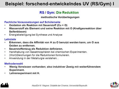 Beispiel: forschend-entwickelndes UV (RS/Gym) I