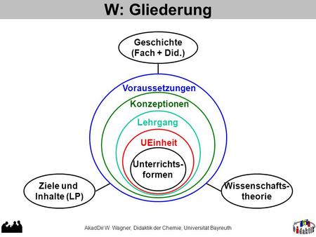 AkadDir W. Wagner, Didaktik der Chemie, Universität Bayreuth